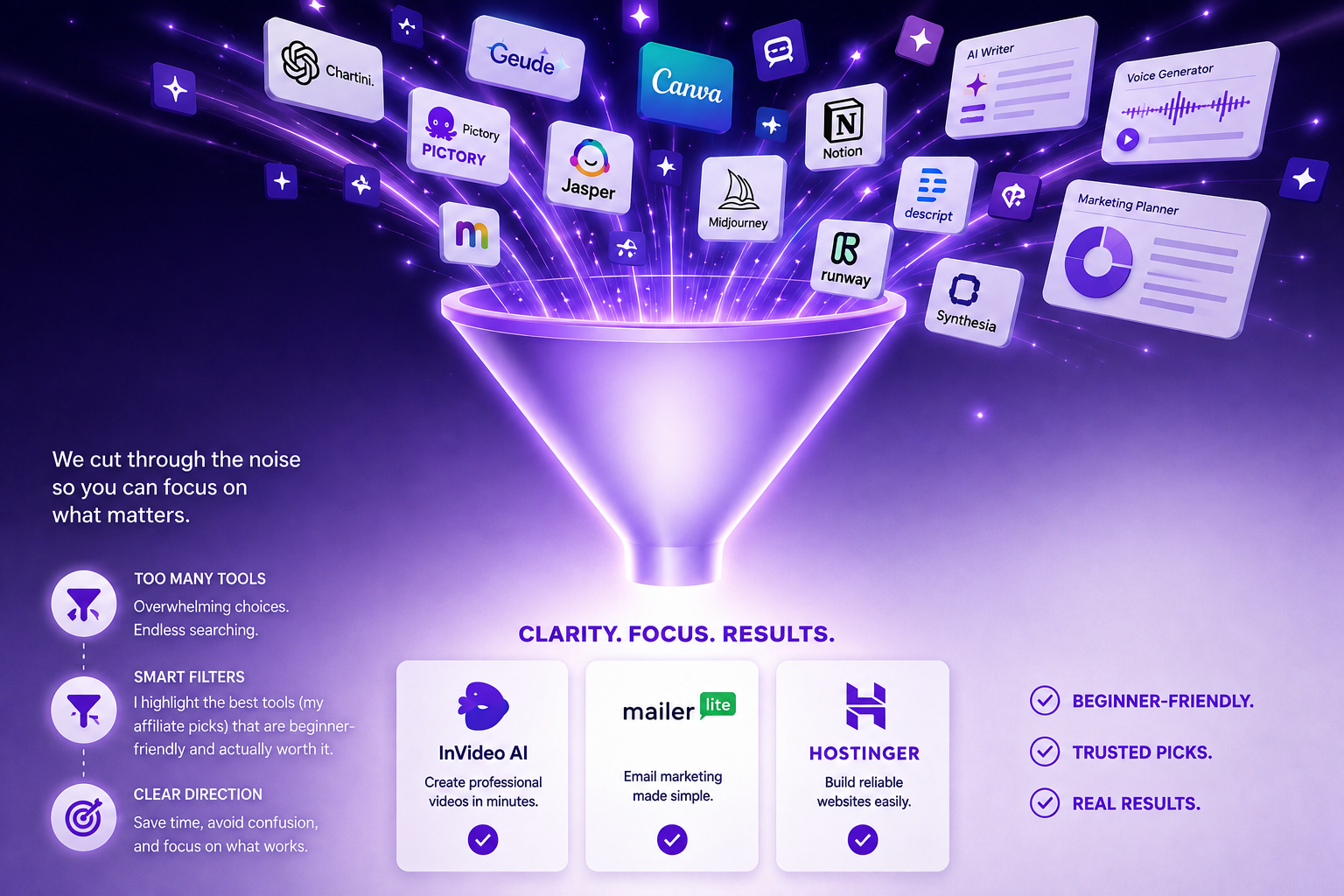 AI tools for beginners for content creation and business